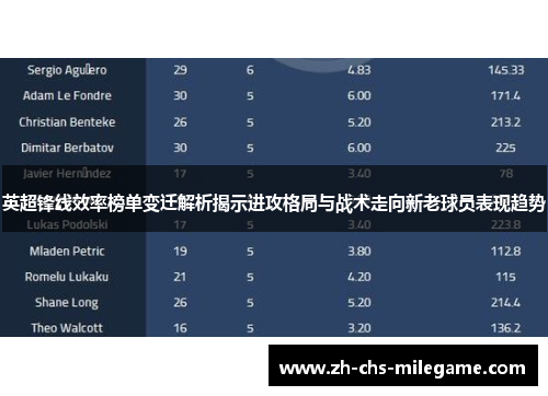 英超锋线效率榜单变迁解析揭示进攻格局与战术走向新老球员表现趋势