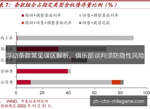 浮动条款常见误区解析，俱乐部谈判须防隐性风险